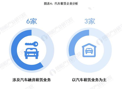 2020年中国汽车融资租赁行业规模与发展趋势分析 汽车融资租赁提高 组图