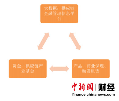 禾盛新材迎娶中科创谋求转型 瞄准供应链金融